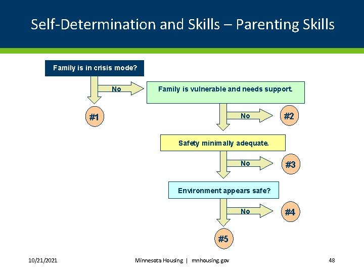 Self-Determination and Skills – Parenting Skills Family is in crisis mode? No Family is