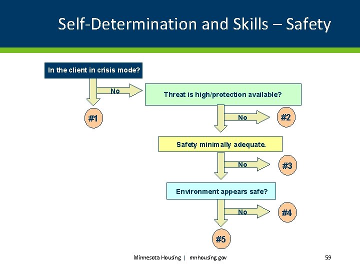 Self-Determination and Skills – Safety In the client in crisis mode? No Threat is