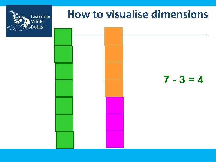 How to visualise dimensions 7 -3=4 