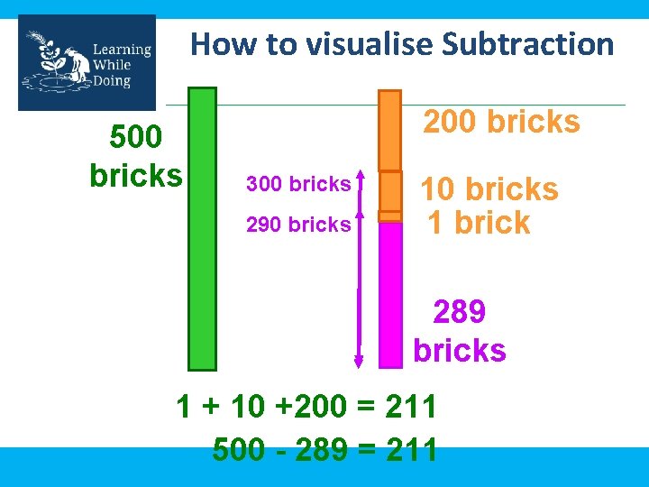 How to visualise Subtraction 500 bricks 200 bricks 300 bricks 290 bricks 1 brick
