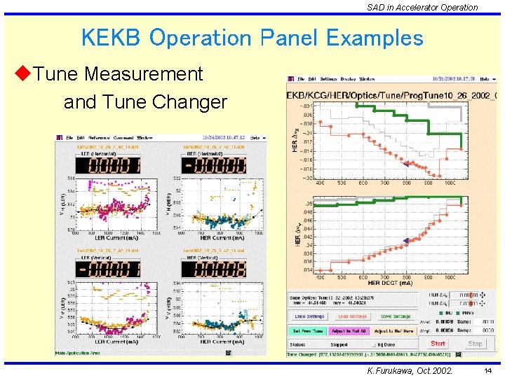 SAD in Accelerator Operation KEKB Operation Panel Examples u. Tune Measurement and Tune Changer