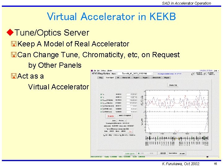 SAD in Accelerator Operation Virtual Accelerator in KEKB u. Tune/Optics Server <Keep A Model