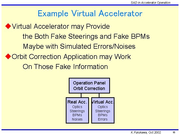 SAD in Accelerator Operation Example Virtual Accelerator u. Virtual Accelerator may Provide the Both