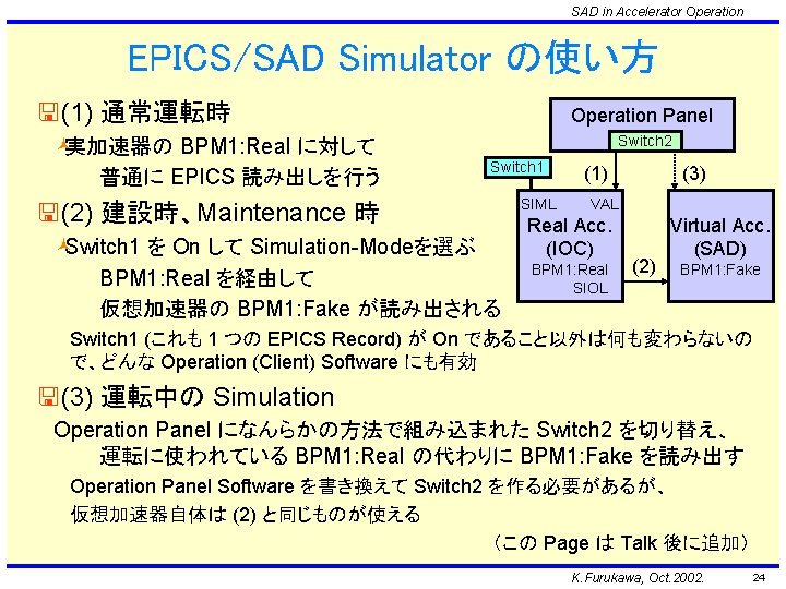 SAD in Accelerator Operation EPICS/SAD Simulator の使い方 <(1) 通常運転時 ©実加速器の BPM 1: Real に対して