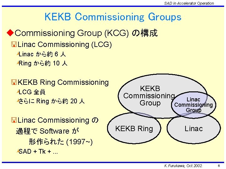 SAD in Accelerator Operation KEKB Commissioning Groups u. Commissioning Group (KCG) の構成 <Linac Commissioning