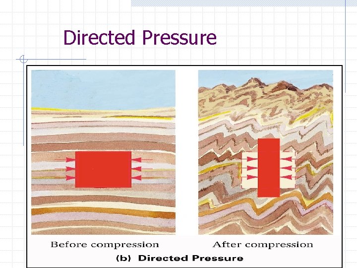 Directed Pressure 