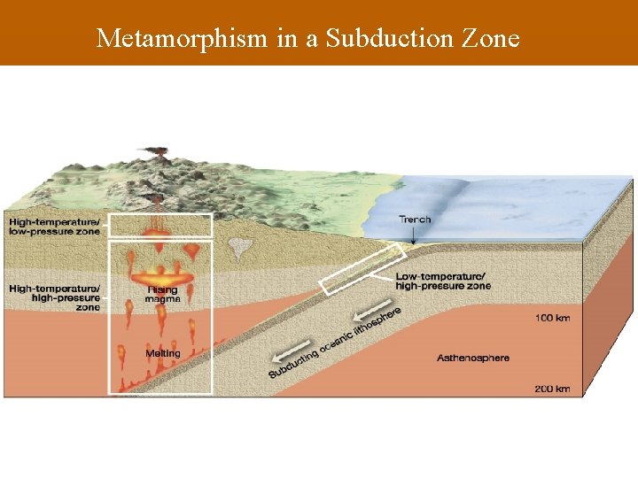 Metamorphism in a Subduction Zone 