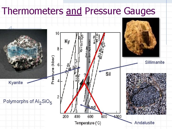 Thermometers and Pressure Gauges Sillimanite Kyanite Polymorphs of Al 2 Si. O 5 Andalusite