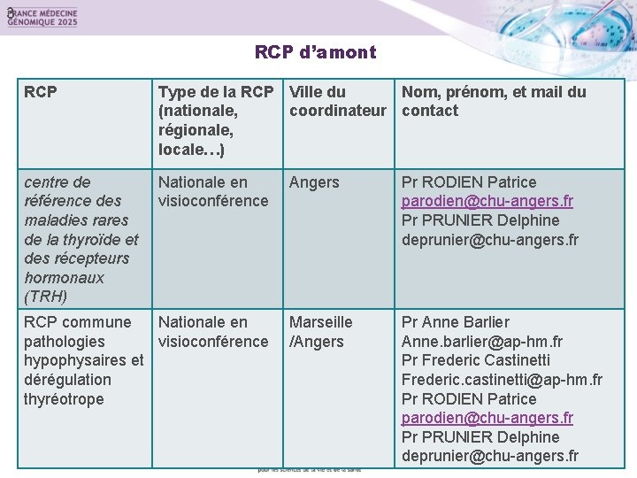 3 RCP d’amont RCP Type de la RCP Ville du Nom, prénom, et mail