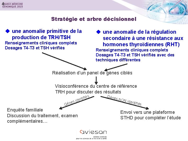 4 Stratégie et arbre décisionnel u une anomalie primitive de la production de TRH/TSH