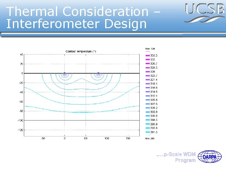 Thermal Consideration – Interferometer Design Chip-Scale WDM Program 