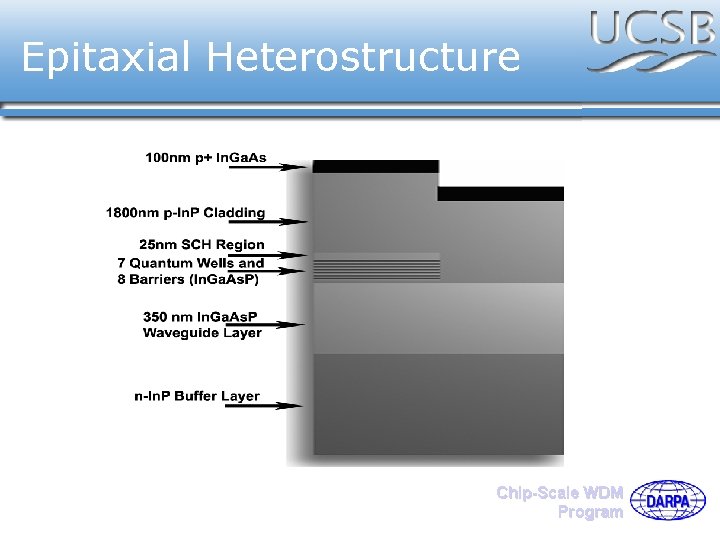 Epitaxial Heterostructure Chip-Scale WDM Program 