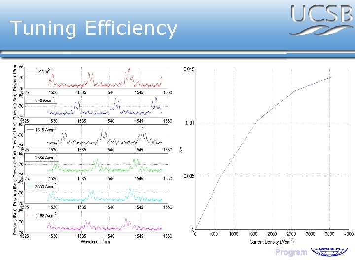 Tuning Efficiency Chip-Scale WDM Program 