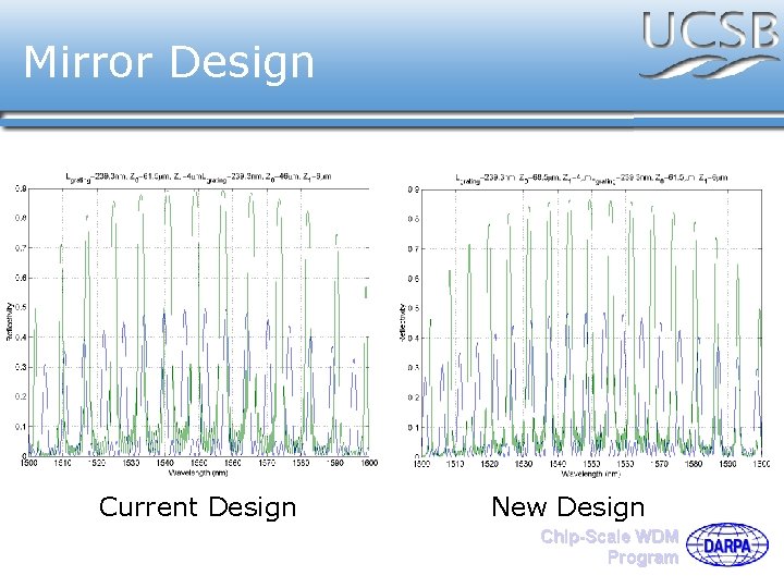 Mirror Design Current Design New Design Chip-Scale WDM Program 