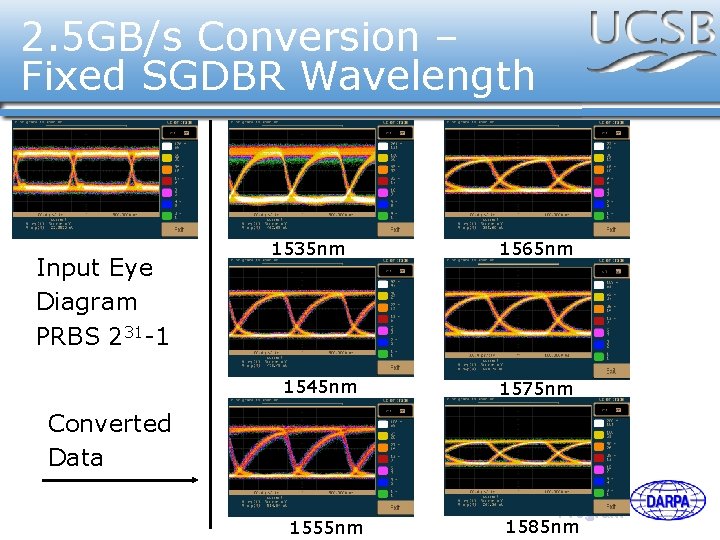 2. 5 GB/s Conversion – Fixed SGDBR Wavelength Input Eye Diagram PRBS 231 -1