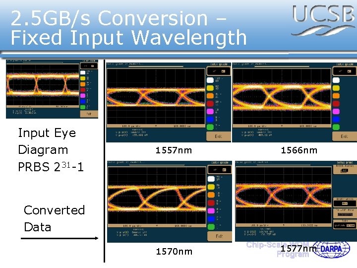 2. 5 GB/s Conversion – Fixed Input Wavelength Input Eye Diagram PRBS 231 -1