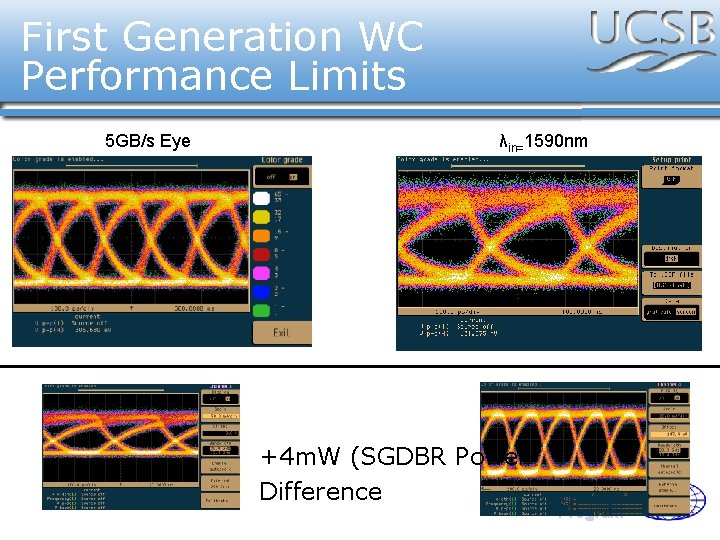 First Generation WC Performance Limits 5 GB/s Eye λin=1590 nm +4 m. W (SGDBR