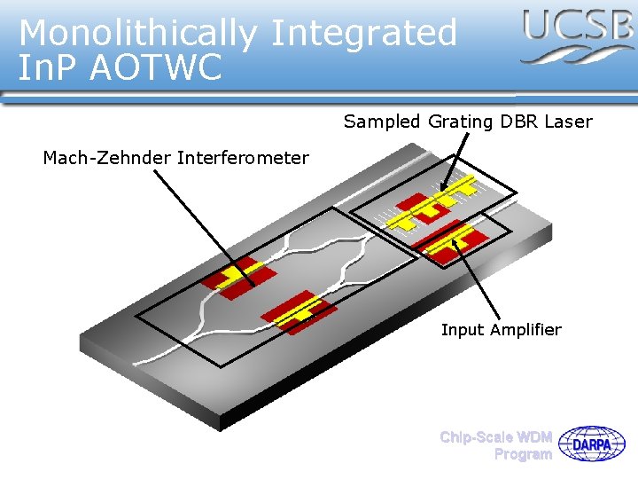 Monolithically Integrated In. P AOTWC Sampled Grating DBR Laser Mach-Zehnder Interferometer Input Amplifier Chip-Scale