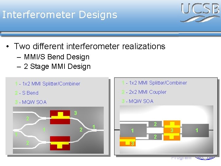 Interferometer Designs • Two different interferometer realizations – MMI/S Bend Design – 2 Stage