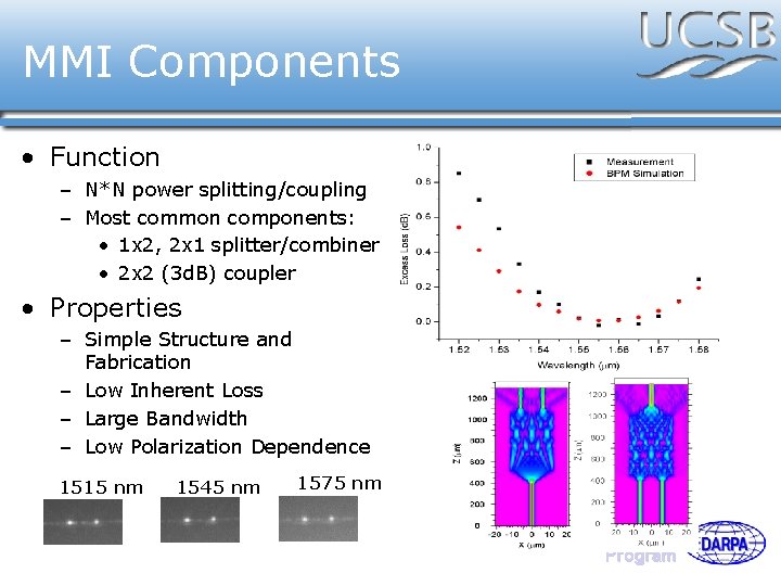 MMI Components • Function – N*N power splitting/coupling – Most common components: • 1