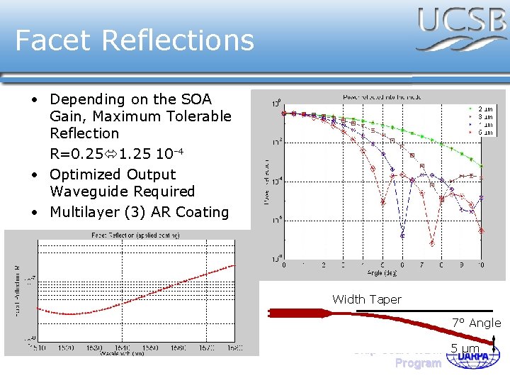 Facet Reflections • Depending on the SOA Gain, Maximum Tolerable Reflection R=0. 25 10