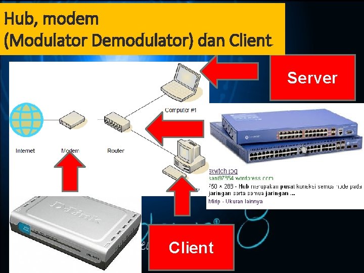 Hub, modem (Modulator Demodulator) dan Client Server Client 