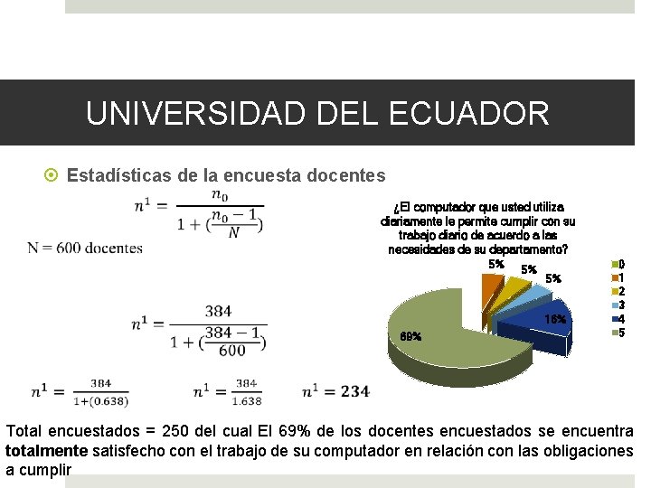 UNIVERSIDAD DEL ECUADOR Estadísticas de la encuesta docentes ¿El computador que usted utiliza diariamente