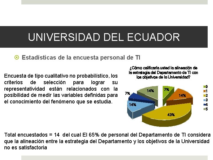 UNIVERSIDAD DEL ECUADOR Estadísticas de la encuesta personal de TI Encuesta de tipo cualitativo