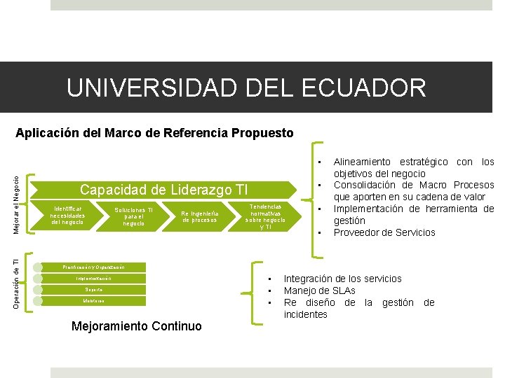 UNIVERSIDAD DEL ECUADOR Aplicación del Marco de Referencia Propuesto Operación de TI Mejorar el
