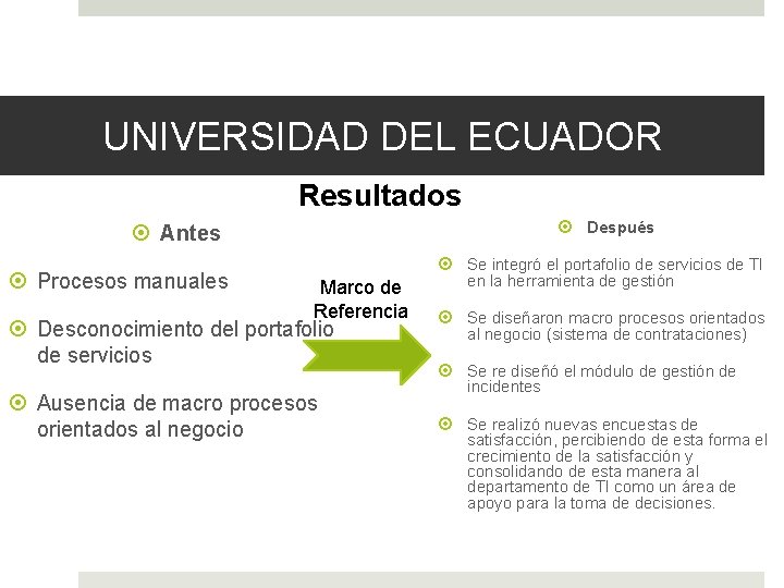 UNIVERSIDAD DEL ECUADOR Resultados Después Antes Procesos manuales Marco de Referencia Desconocimiento del portafolio