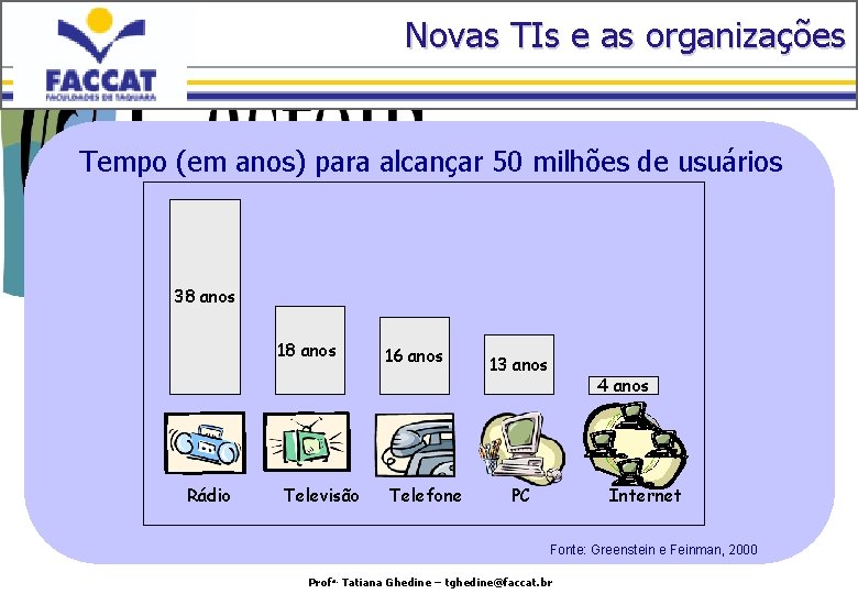 Novas TIs e as organizações Tempo (em anos) para alcançar 50 milhões de usuários