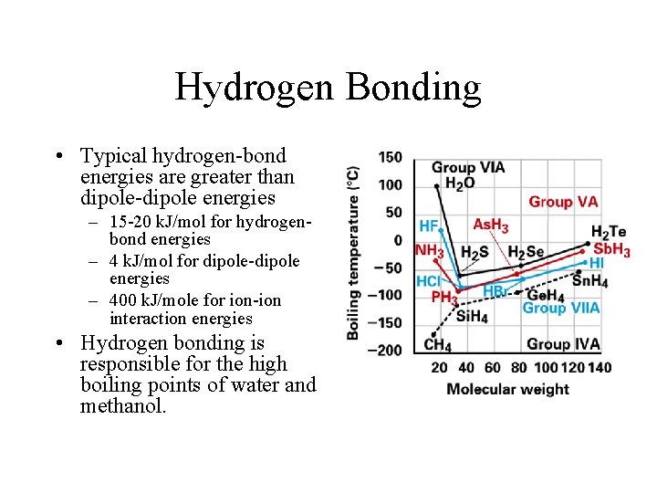 Hydrogen Bonding • Typical hydrogen-bond energies are greater than dipole-dipole energies – 15 -20