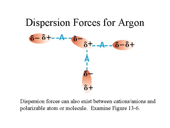 Dispersion Forces for Argon Dispersion forces can also exist between cations/anions and polarizable atom