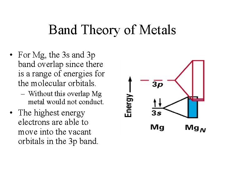 Band Theory of Metals • For Mg, the 3 s and 3 p band