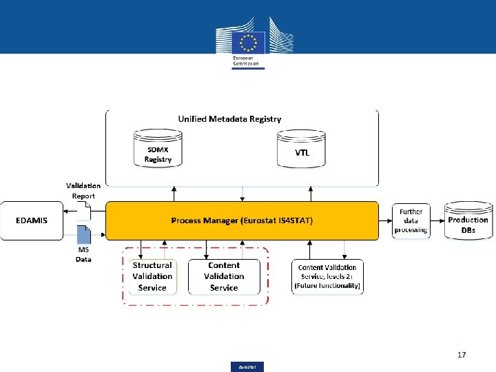 12 Validation services and the new Validation Transformation
