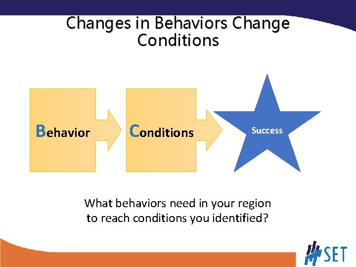 Changes in Behaviors Change Conditions Behavior Conditions Success What behaviors need in your region