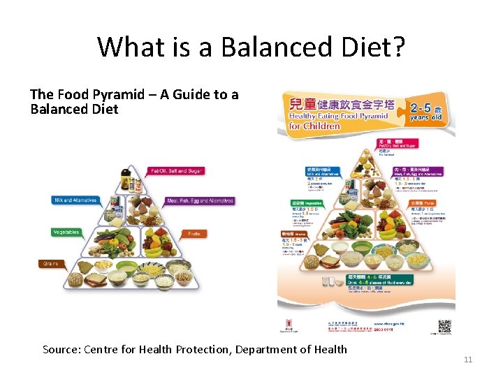 What is a Balanced Diet? The Food Pyramid – A Guide to a Balanced What is a Balanced Diet? The Food Pyramid – A Guide to a Balanced