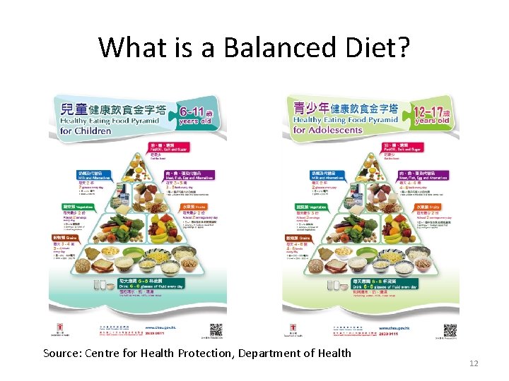 What is a Balanced Diet? Source: Centre for Health Protection, Department of Health 12 What is a Balanced Diet? Source: Centre for Health Protection, Department of Health 12
