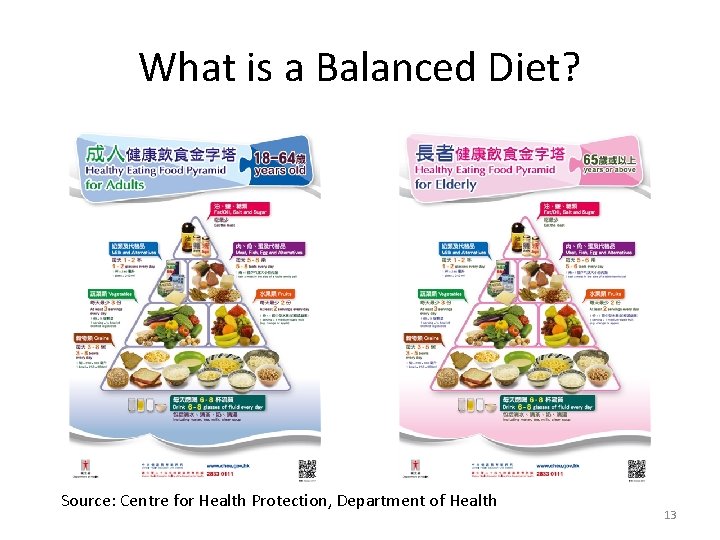 What is a Balanced Diet? Source: Centre for Health Protection, Department of Health 13 What is a Balanced Diet? Source: Centre for Health Protection, Department of Health 13
