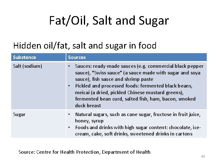 Fat/Oil, Salt and Sugar Hidden oil/fat, salt and sugar in food Substance Sources Salt Fat/Oil, Salt and Sugar Hidden oil/fat, salt and sugar in food Substance Sources Salt