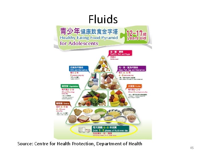 Fluids Source: Centre for Health Protection, Department of Health 45 Fluids Source: Centre for Health Protection, Department of Health 45