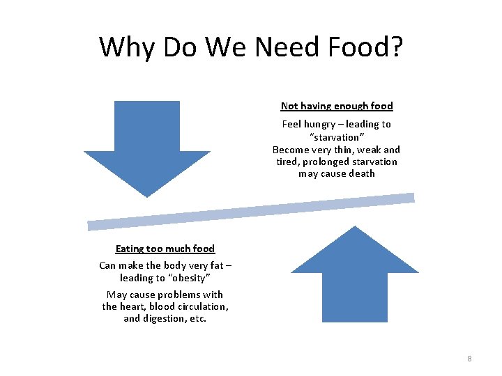 Why Do We Need Food? Not having enough food Feel hungry – leading to Why Do We Need Food? Not having enough food Feel hungry – leading to
