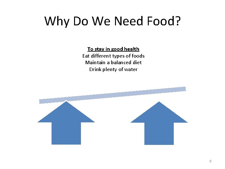 Why Do We Need Food? To stay in good health Eat different types of Why Do We Need Food? To stay in good health Eat different types of