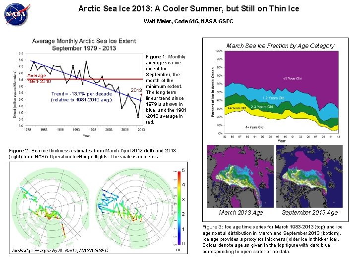 Arctic Sea Ice 2013: A Cooler Summer, but Still on Thin Ice Walt Meier,