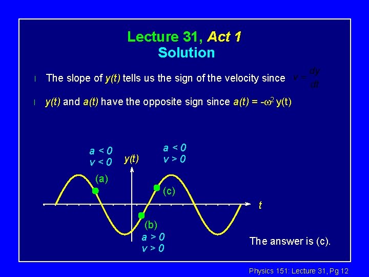 Lecture 31, Act 1 Solution l The slope of y(t) tells us the sign