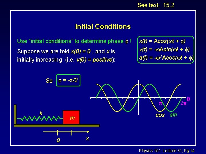 See text: 15. 2 Initial Conditions Use “initial conditions” to determine phase ! Suppose