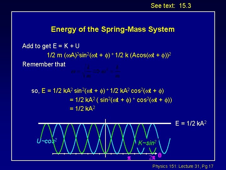 See text: 15. 3 Energy of the Spring-Mass System Add to get E =