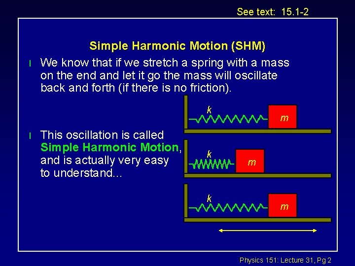 See text: 15. 1 -2 l Simple Harmonic Motion (SHM) We know that if