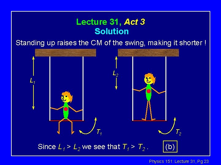 Lecture 31, Act 3 Solution Standing up raises the CM of the swing, making