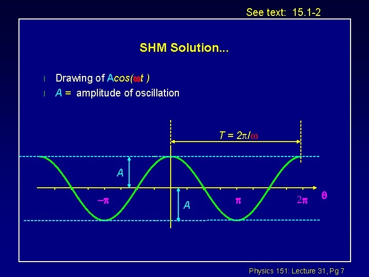 See text: 15. 1 -2 SHM Solution. . . l l Drawing of Acos(